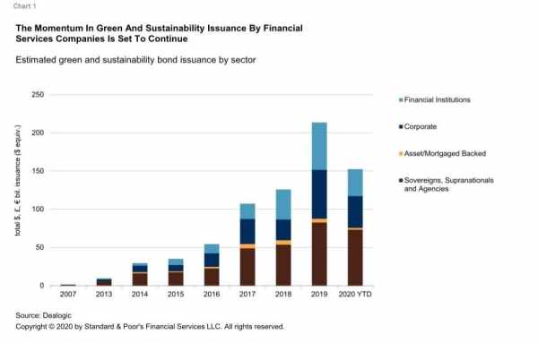 green sustainability challenges bank insurance