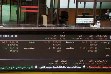 gulf kuwait markets mideast stocks