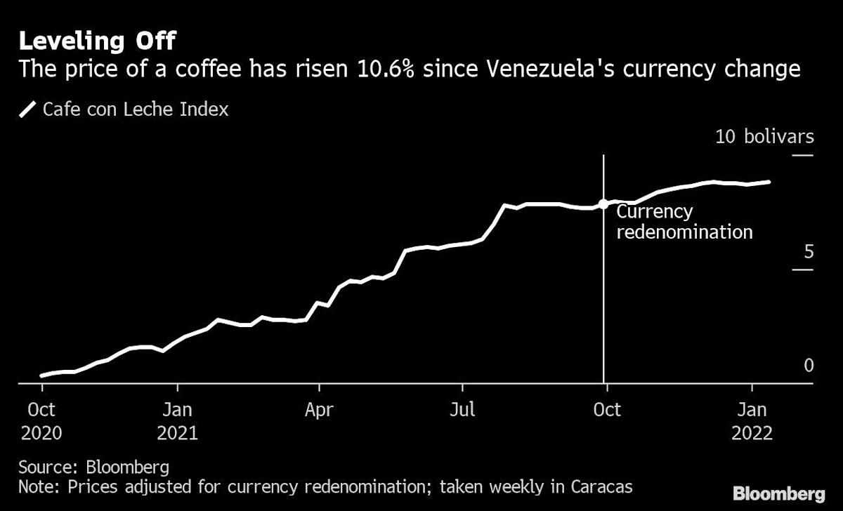 world,venezuela,hyperinflation,venezuela,longest