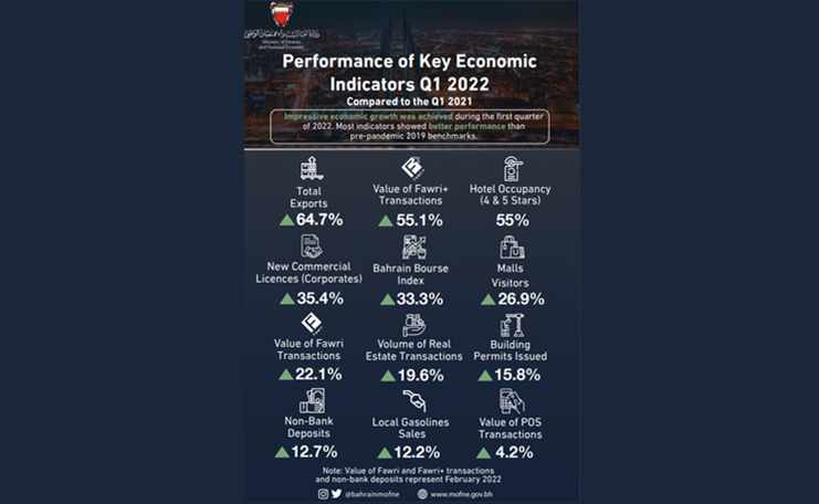 economic,pandemic,indicators,benchmarks,increased