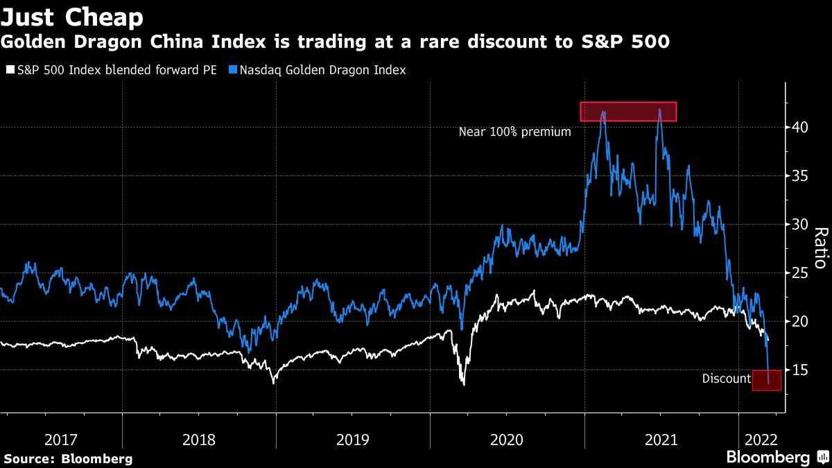 china,dip,buyers,index,stocks