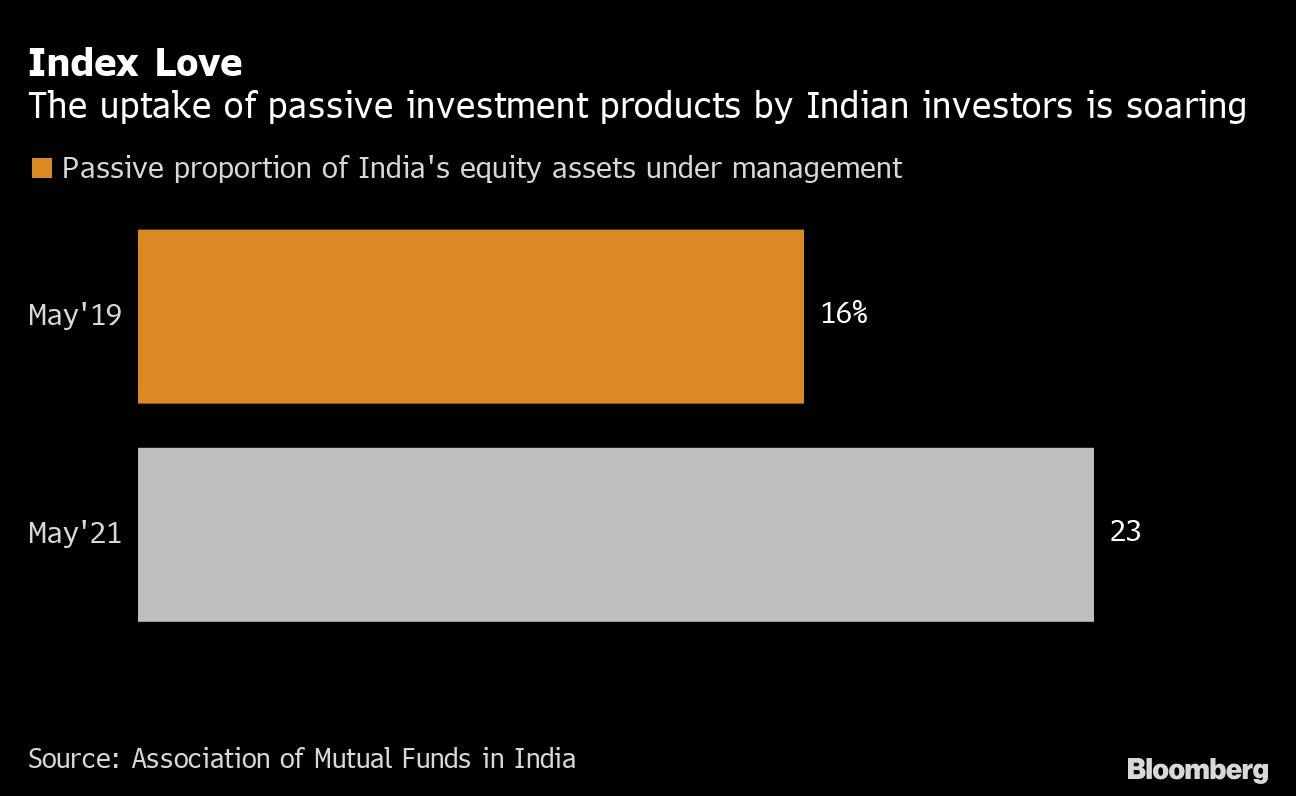 india race vanguard stock market