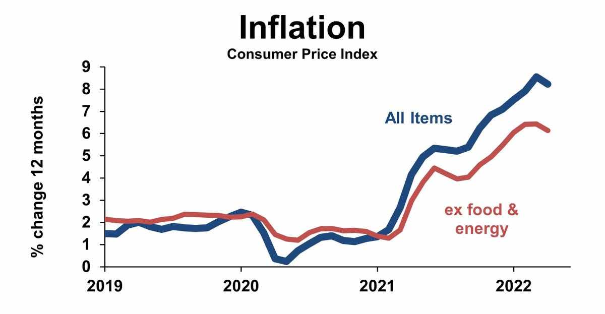 inflation,business,leaders,follow,prices