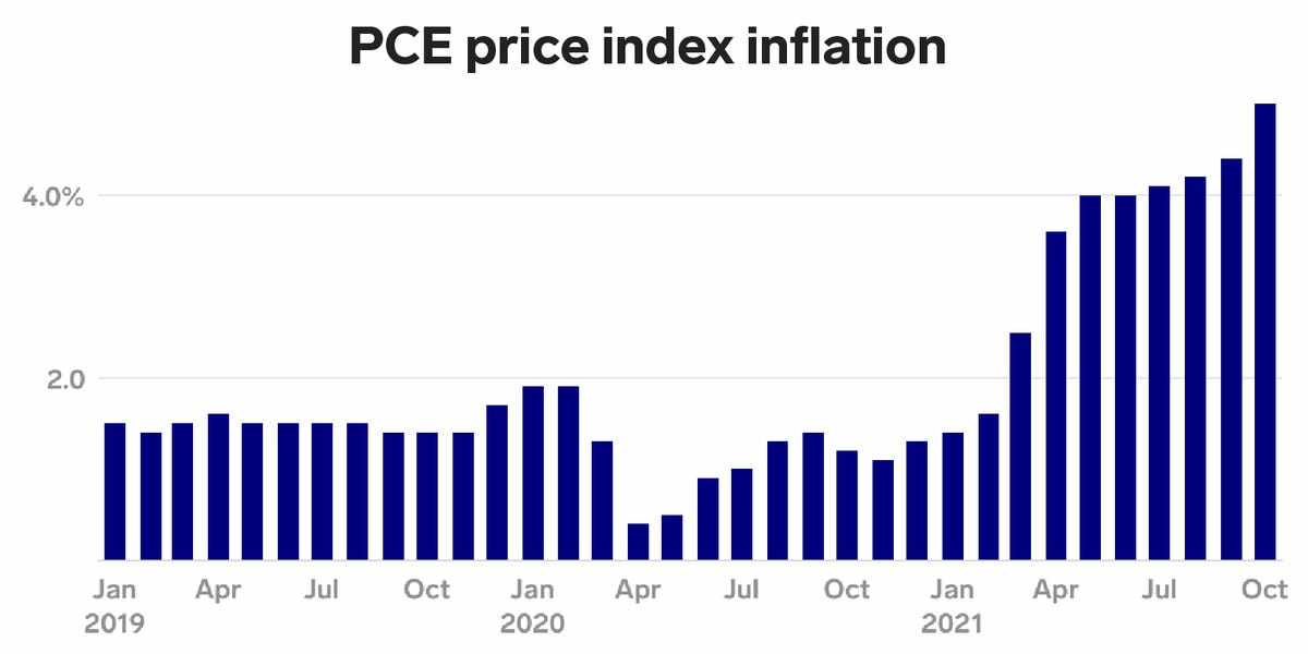 inflation, october, growth, recovery, 