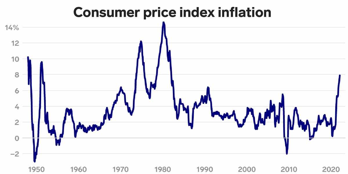inflation,pace,january,fastest,february