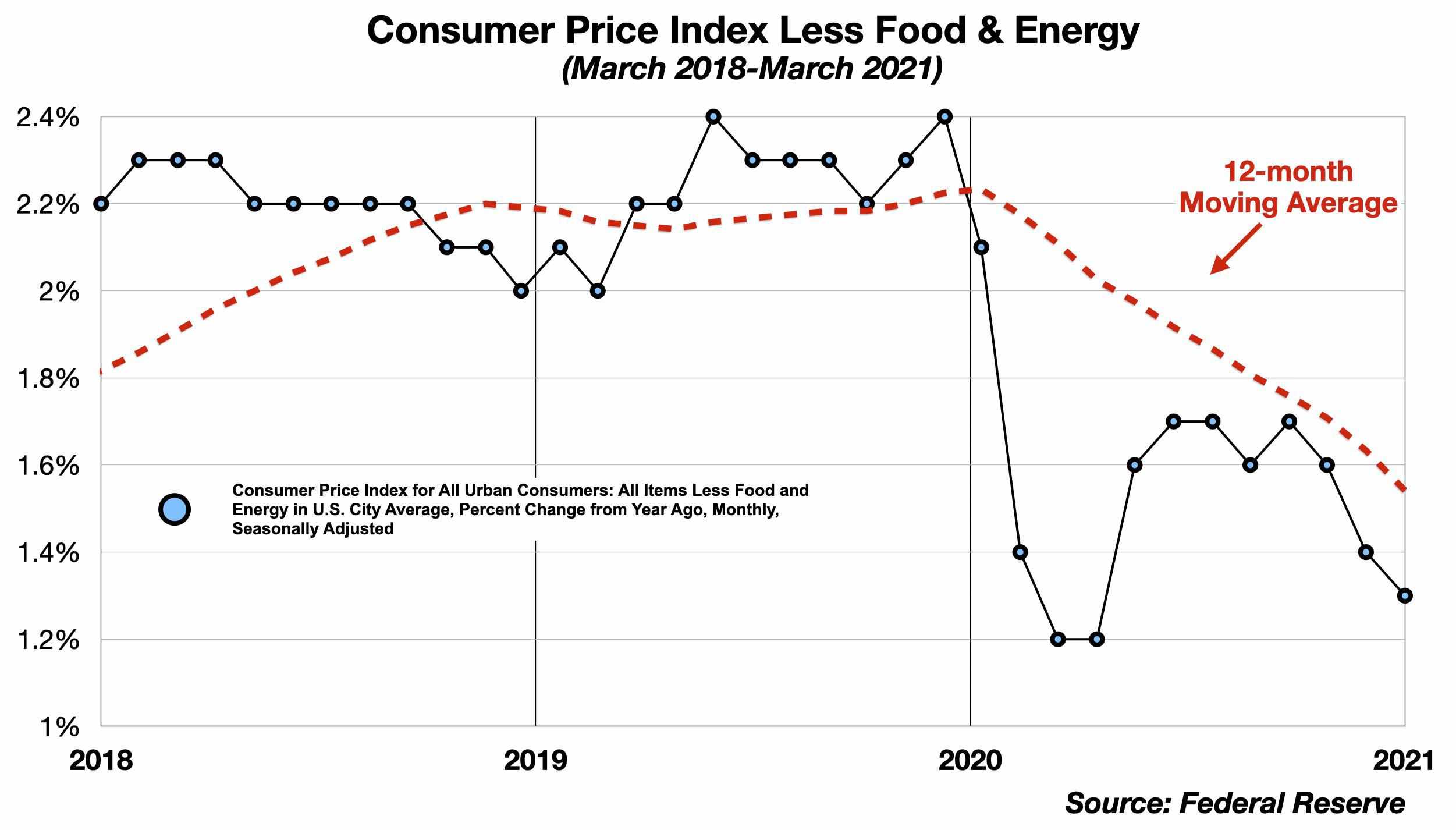 inflation scare economy danger