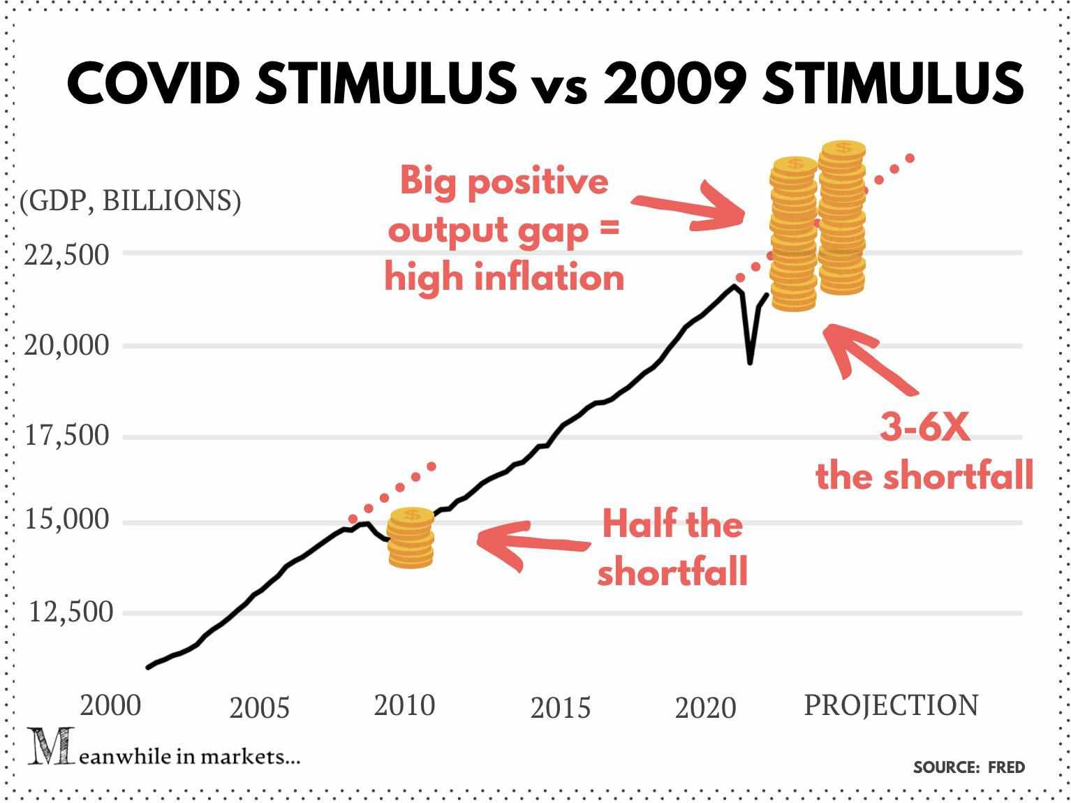 inflation stimulus spark shocking theories