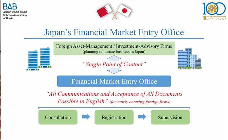 japanese financial market office entry