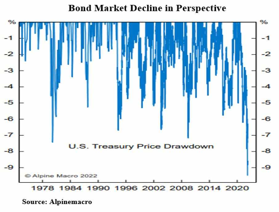 market,fed,volatility,markets,tightening