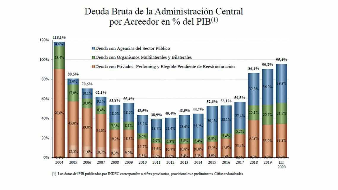 macri alberto argentina cristina debt