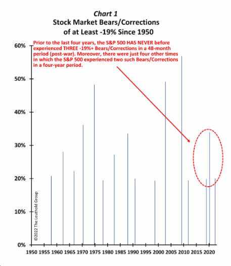 market,including,crash,everything,stock