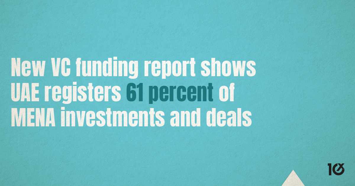 mena percent funding report investments