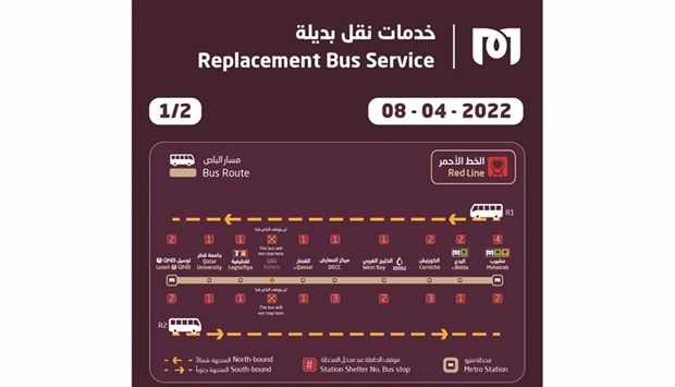 doha,metro,buses,replacement,ras