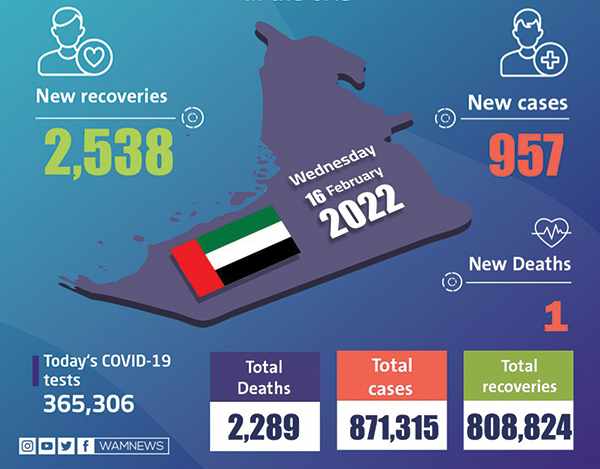uae,recoveries,reports,UAE,covid