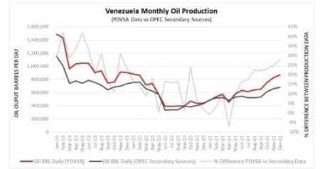 output,venezuela,oil,output,venezuela