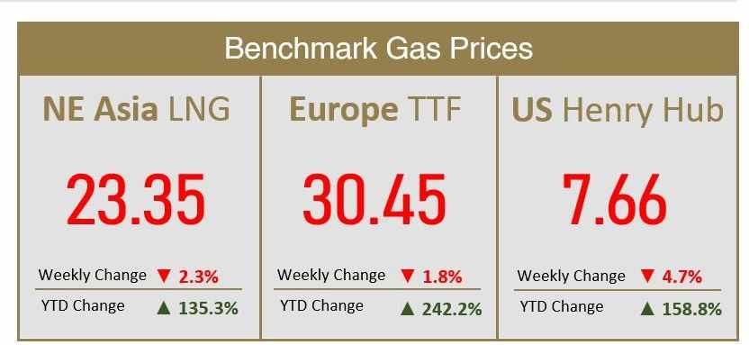prices,demand,firm,lng,ease