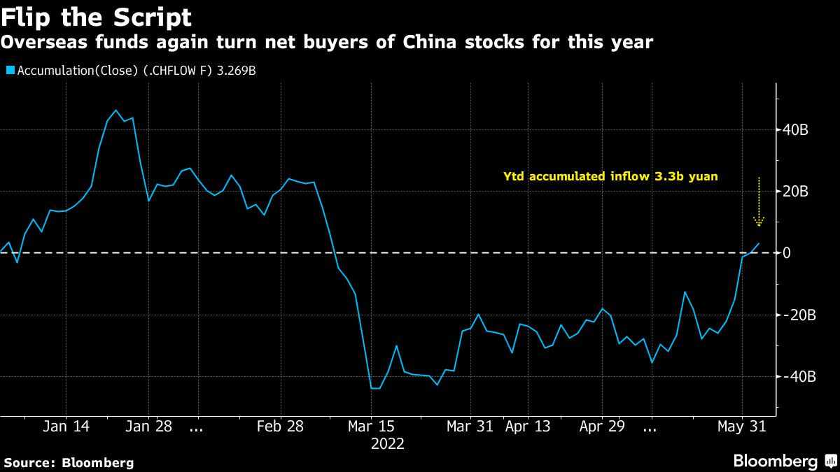 stocks,beijing,oil,prices,shares