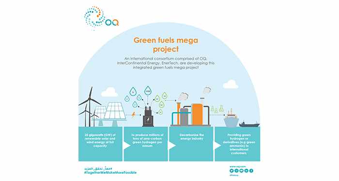 oman green fuels consortium integrated