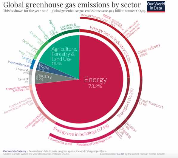 industry,industry,decarbonize,processes,emissions