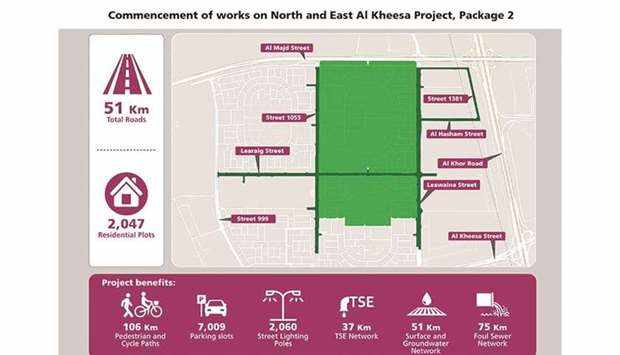project, ashghal, roads, infrastructure, area, 