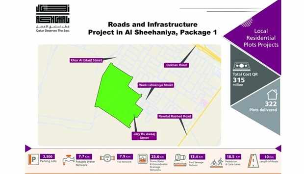 project, hghal, sheehaniya, road, 