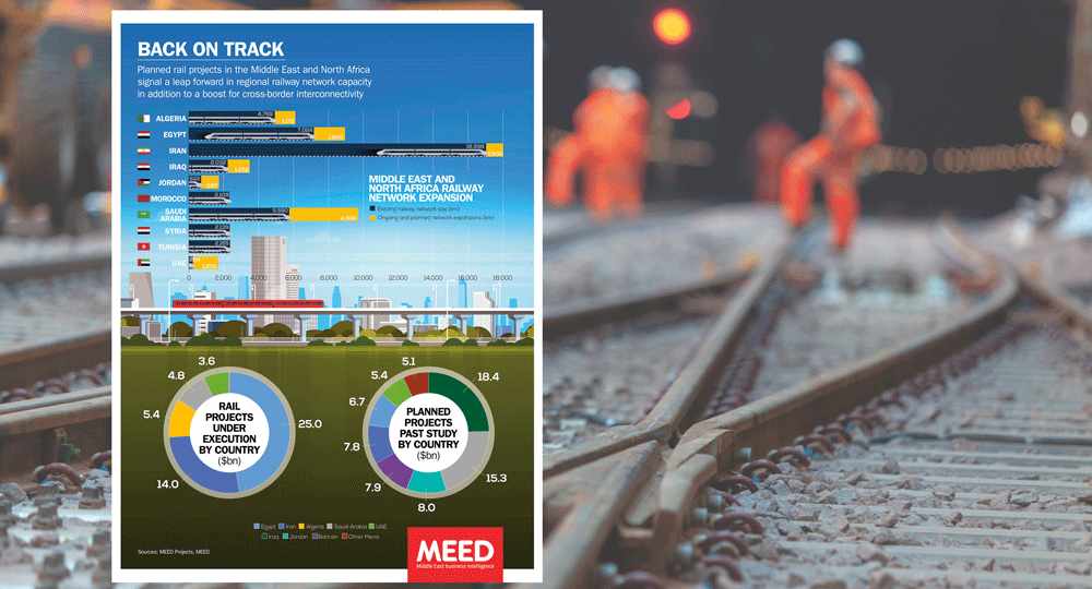 projects,railway,capacity,meed,rail