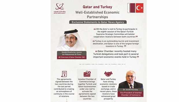 economic,relations,turkish,qatari,qatar