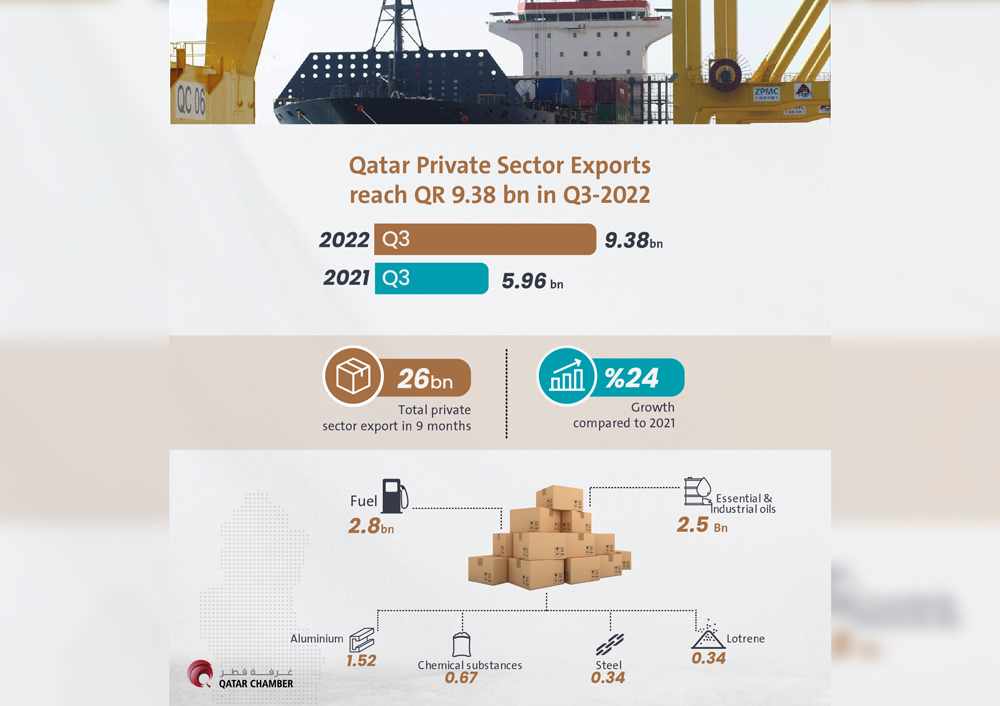 sector,exports,qrbn,private,percent