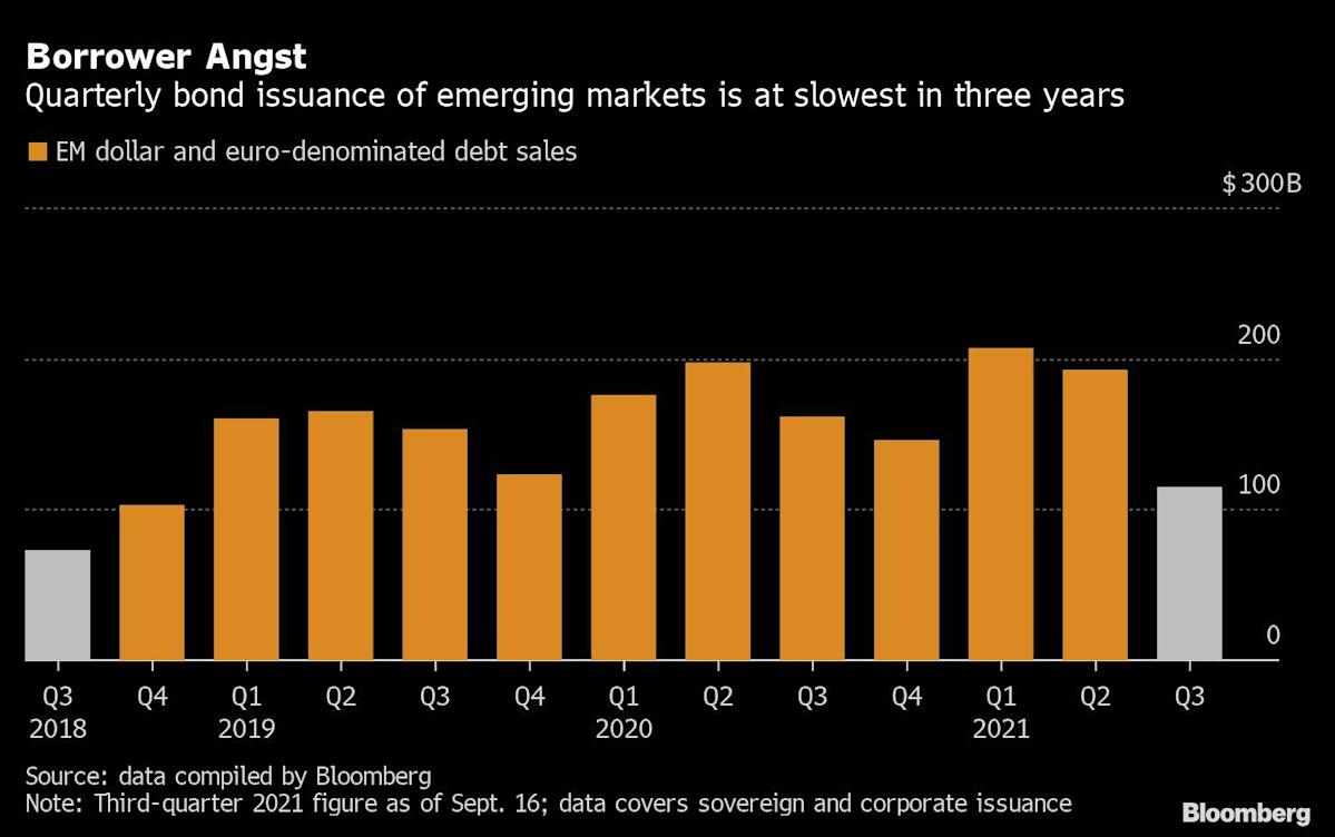 sales, bond, market, fed, emerging, 