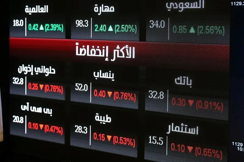 saudi,profits,othaim,markets,sar