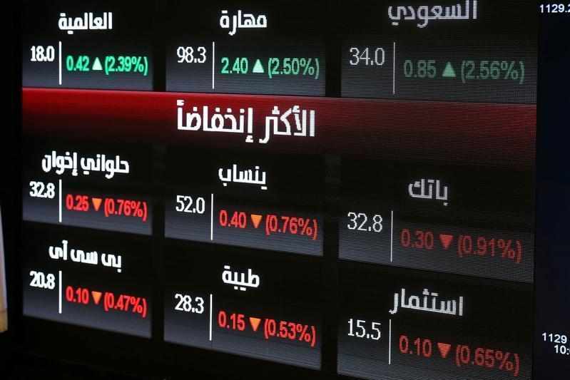 saudi,gulf,lower,recession,index
