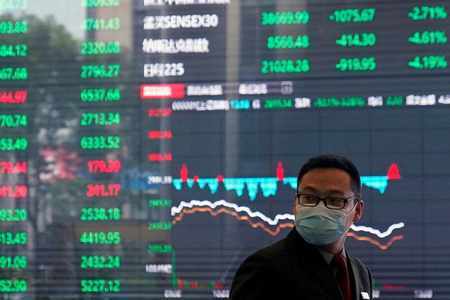 gold outlook sluggish shares asia