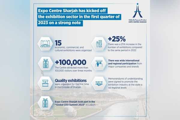 expo,sector,centre,sharjah,exhibition