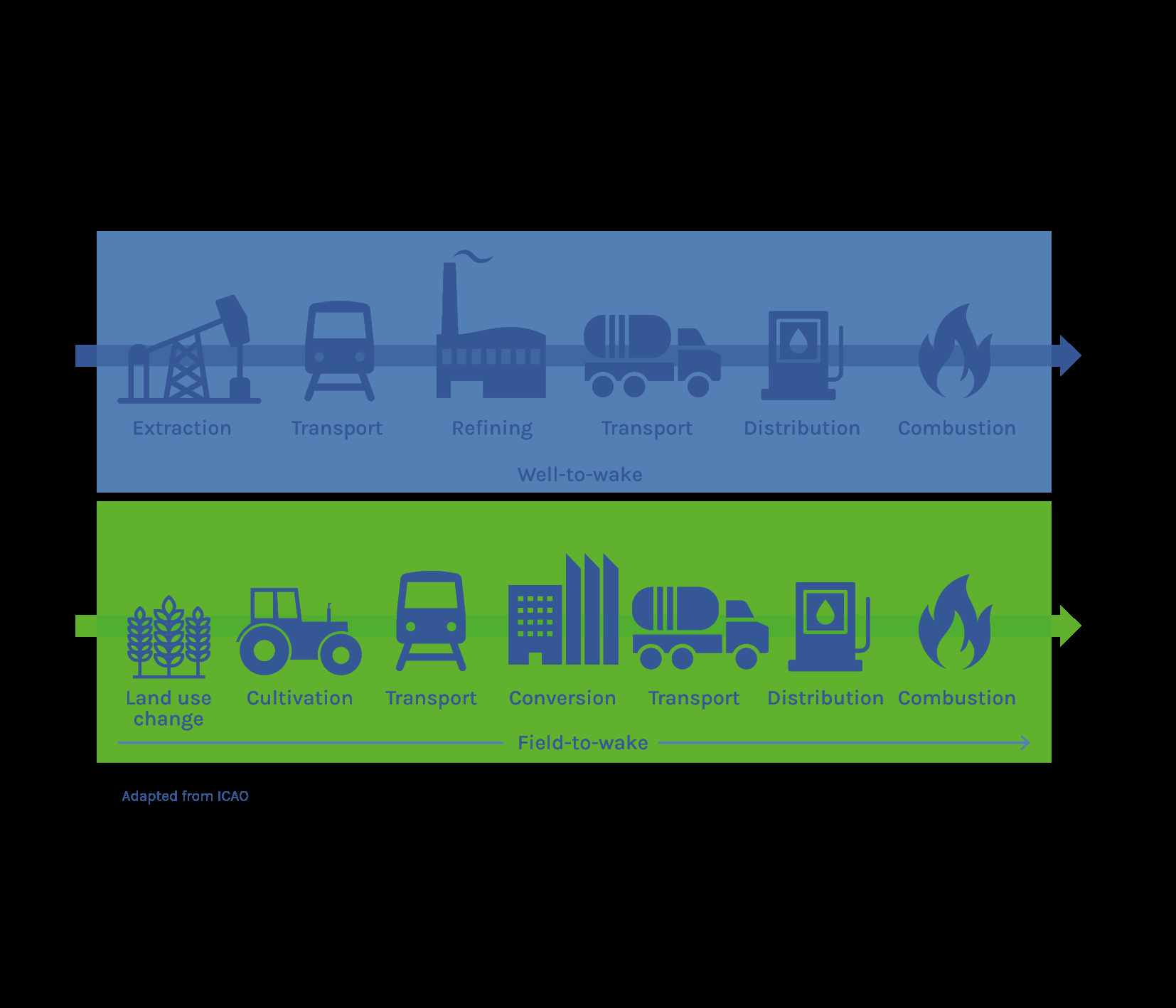 industry,shipping,fuels,emission,decarbonize