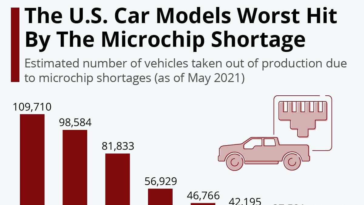 shortage car microchip models infographic
