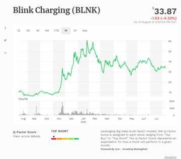 shorts, blink, today,