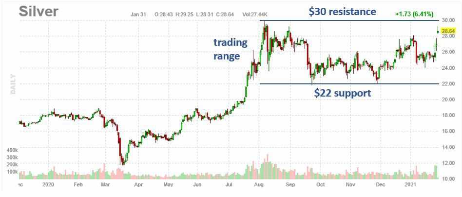 silver squeeze charts market short