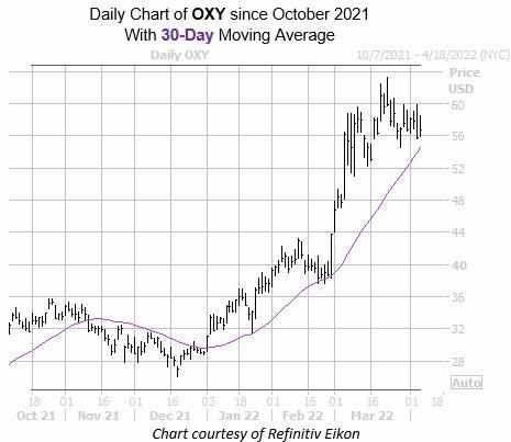 analyst,stock,oil,plenty,oxy