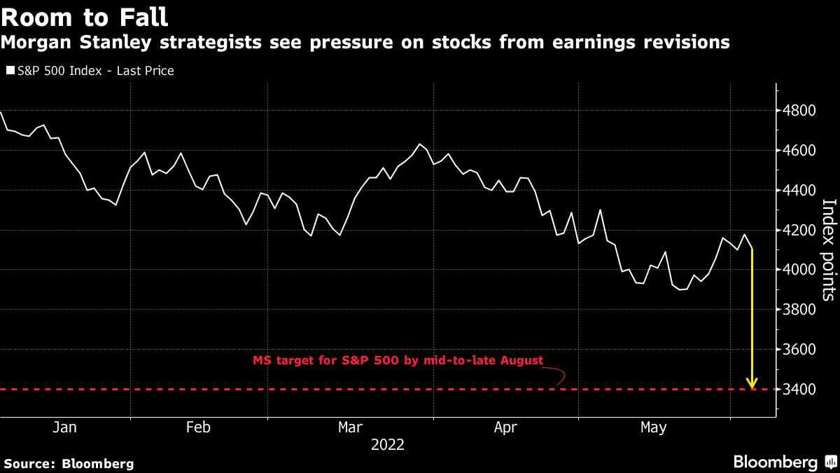 stocks,morgan,earnings,near,recession
