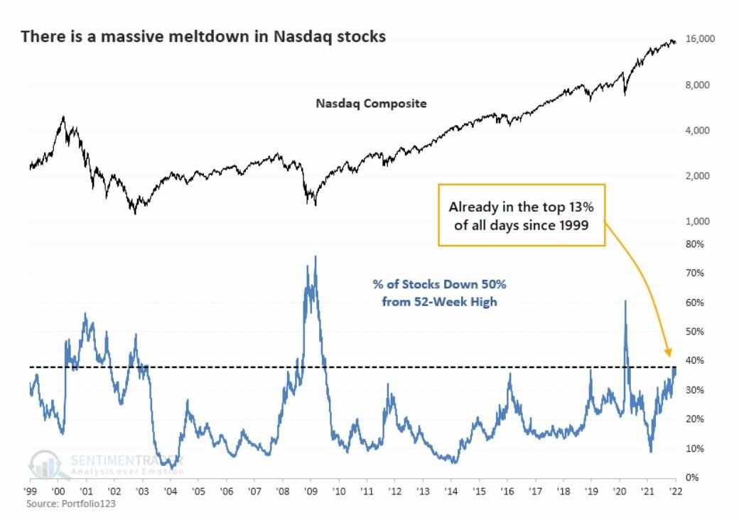 stocks,record,nasdaq,stocks,nasdaq