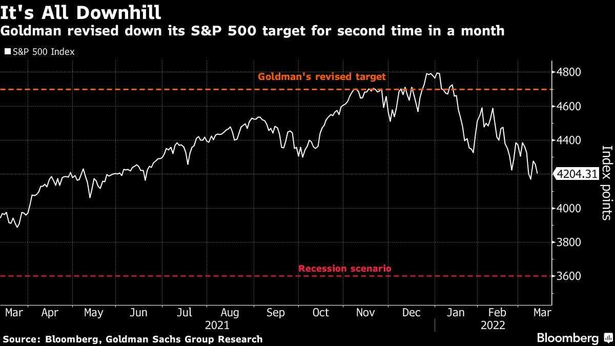 stocks,goldman,strategists,earnings,index