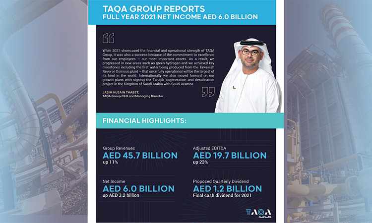 group,revenue,reports,taqa,taqa