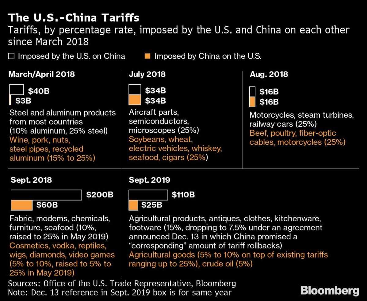 us,commerce,chief,make,tariffs