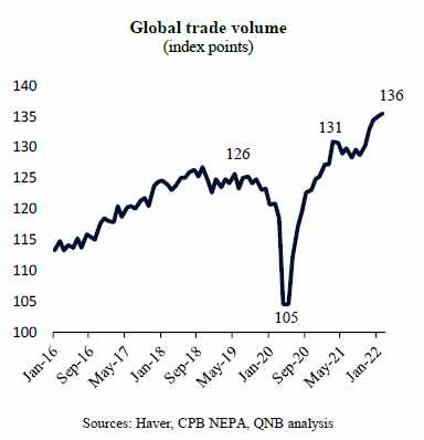 global,further,trade,goods,data