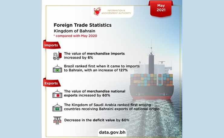 trade report iga foreign countries
