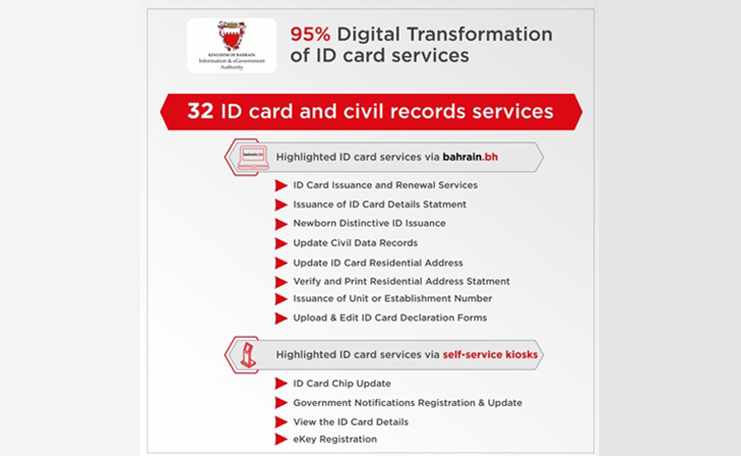 transactions, transformation, digital, card, online, 