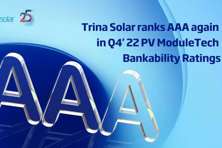 solar,trina,aaa,moduletech,bankability