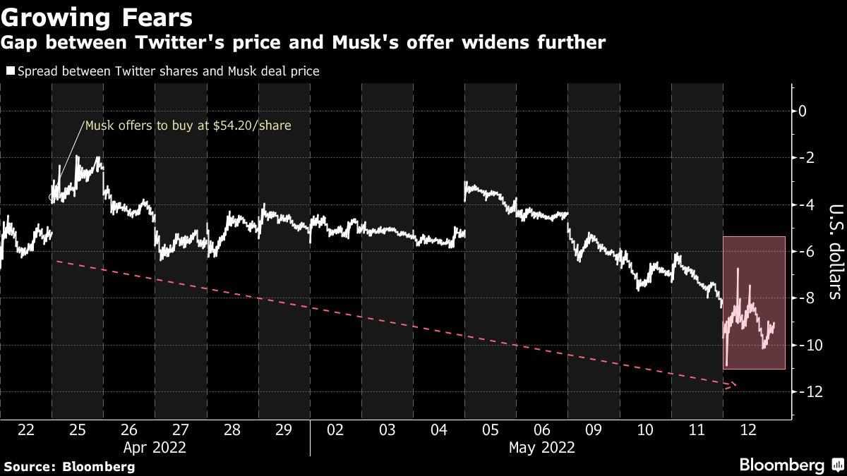twitter,musk,takeover,hold,accounts