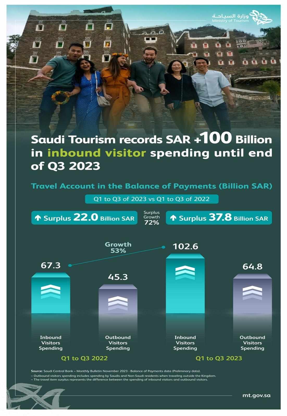saudi,ministry,tourism,compared,agency