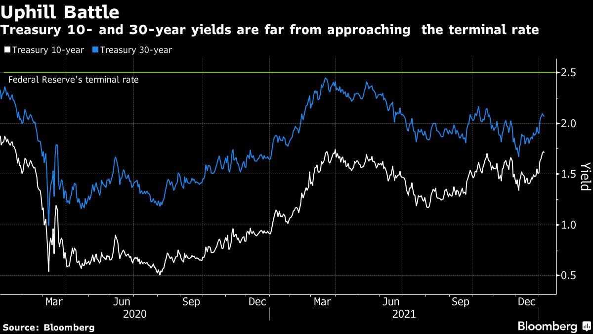goldman,sachs,yields,treasury,yields